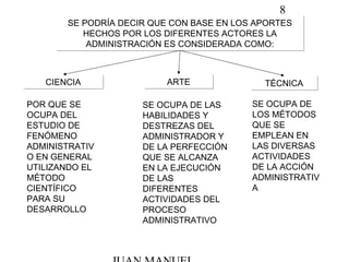 8
SE PODRÍA DECIR QUE CON BASE EN LOS APORTES
HECHOS POR LOS DIFERENTES ACTORES LA
ADMINISTRACIÓN ES CONSIDERADA COMO:
SE PODRÍA DECIR QUE CON BASE EN LOS APORTES
HECHOS POR LOS DIFERENTES ACTORES LA
ADMINISTRACIÓN ES CONSIDERADA COMO:
CIENCIACIENCIA
POR QUE SE
OCUPA DEL
ESTUDIO DE
FENÓMENO
ADMINISTRATIV
O EN GENERAL
UTILIZANDO EL
MÉTODO
CIENTÍFICO
PARA SU
DESARROLLO
ARTEARTE
SE OCUPA DE LAS
HABILIDADES Y
DESTREZAS DEL
ADMINISTRADOR Y
DE LA PERFECCIÓN
QUE SE ALCANZA
EN LA EJECUCIÓN
DE LAS
DIFERENTES
ACTIVIDADES DEL
PROCESO
ADMINISTRATIVO
TÉCNICATÉCNICA
SE OCUPA DE
LOS MÉTODOS
QUE SE
EMPLEAN EN
LAS DIVERSAS
ACTIVIDADES
DE LA ACCIÓN
ADMINISTRATIV
A
 