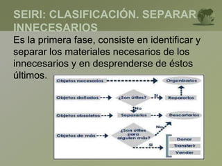SEIRI: CLASIFICACIÓN. SEPARAR
INNECESARIOS
Es la primera fase, consiste en identificar y
separar los materiales necesarios de los
innecesarios y en desprenderse de éstos
últimos.
 
