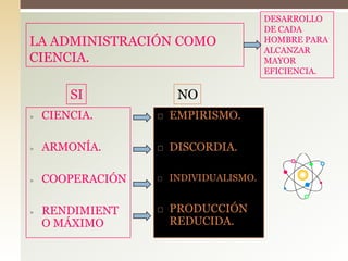 LA ADMINISTRACIÓN COMO
CIENCIA.
» CIENCIA.
» ARMONÍA.
» COOPERACIÓN
» RENDIMIENT
O MÁXIMO
 EMPIRISMO.
 DISCORDIA.
 INDIVIDUALISMO.
 PRODUCCIÓN
REDUCIDA.
SI NO
DESARROLLO
DE CADA
HOMBRE PARA
ALCANZAR
MAYOR
EFICIENCIA.
 