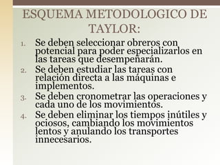 1. Se deben seleccionar obreros con
potencial para poder especializarlos en
las tareas que desempeñarán.
2. Se deben estudiar las tareas con
relación directa a las máquinas e
implementos.
3. Se deben cronometrar las operaciones y
cada uno de los movimientos.
4. Se deben eliminar los tiempos inútiles y
ociosos, cambiando los movimientos
lentos y anulando los transportes
innecesarios.
ESQUEMA METODOLOGICO DE
TAYLOR:
 