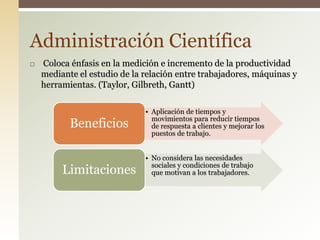  Coloca énfasis en la medición e incremento de la productividad
mediante el estudio de la relación entre trabajadores, máquinas y
herramientas. (Taylor, Gilbreth, Gantt)
Administración Científica
• Aplicación de tiempos y
movimientos para reducir tiempos
de respuesta a clientes y mejorar los
puestos de trabajo.
Beneficios
• No considera las necesidades
sociales y condiciones de trabajo
que motivan a los trabajadores.Limitaciones
 