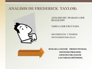 ANALISIS DE FREDERICK TAYLOR:
• ANÁLISIS DEL TRABAJO A SER
REALIZADO
• TAREAA SER EJECUTADA
• MOVIMIENTOS Y TIEMPOS
NECESARIOS PARA ELLO
BUSCAR LA MAYOR PRODUCTIVIDAD,
DEFIENDO PROCESOS
LÓGICOS PARA HACER
LAS TAREAS (MÉTODOS).
 