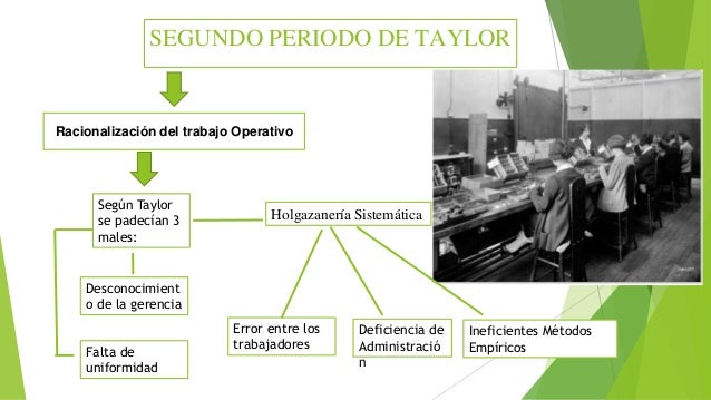 Administración científica