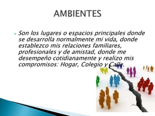  Son los lugares o espacios principales donde
se desarrolla normalmente mi vida, donde
establezco mis relaciones familiares,
profesionales y de amistad, donde me
desempeño cotidianamente y realizo mis
compromisos: Hogar, Colegio y Calle.
 