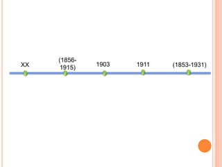 XX
(1856-
1915)
1903 1911 (1853-1931)
 