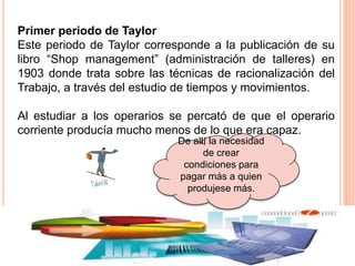 Primer periodo de Taylor
Este periodo de Taylor corresponde a la publicación de su
libro “Shop management” (administración de talleres) en
1903 donde trata sobre las técnicas de racionalización del
Trabajo, a través del estudio de tiempos y movimientos.
Al estudiar a los operarios se percató de que el operario
corriente producía mucho menos de lo que era capaz.
De allí la necesidad
de crear
condiciones para
pagar más a quien
produjese más.
 
