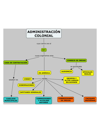 Administración colonial