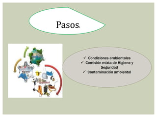 Pasos:


           Condiciones ambientales
          Comisión mixta de Higiene y
                   Seguridad
           Contaminación ambiental
 