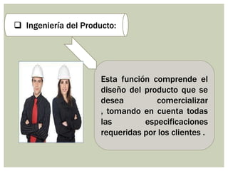  Ingeniería del Producto:




                      Esta función comprende el
                      diseño del producto que se
                      desea         comercializar
                      , tomando en cuenta todas
                      las        especificaciones
                      requeridas por los clientes .
 