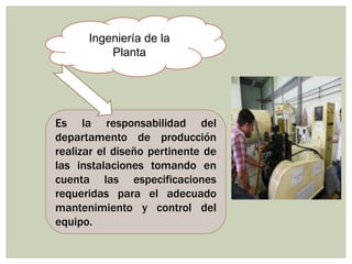Ingeniería de la
          Planta




Es la responsabilidad del
departamento de producción
realizar el diseño pertinente de
las instalaciones tomando en
cuenta las especificaciones
requeridas para el adecuado
mantenimiento y control del
equipo.
 