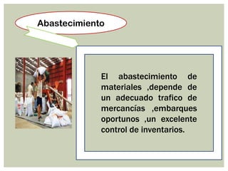 Abastecimiento




             El abastecimiento de
             materiales ,depende de
             un adecuado trafico de
             mercancías ,embarques
             oportunos ,un excelente
             control de inventarios.
 