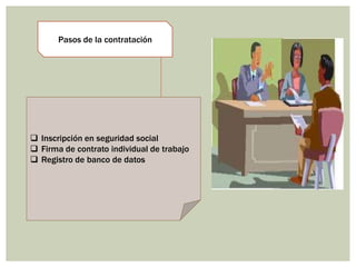 Pasos de la contratación




 Inscripción en seguridad social
 Firma de contrato individual de trabajo
 Registro de banco de datos
 