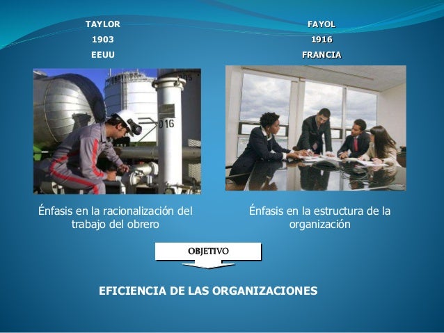 Administración de alimentos y bebidas.