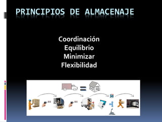 PRINCIPIOS DE ALMACENAJE
Coordinación
Equilibrio
Minimizar
Flexibilidad
 