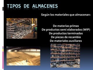 TIPOS DE ALMACENES
Según los materiales que almacenan:
De materias primas
De productos semi elaborados (WIP)
De productos terminados
De piezas de recambio
De materiales auxiliares
 