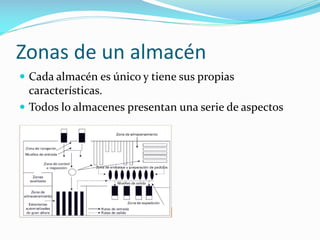 Zonas de un almacén
 Cada almacén es único y tiene sus propias
características.
 Todos lo almacenes presentan una serie de aspectos
 