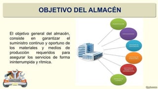 El objetivo general del almacén,
consiste en garantizar el
suministro continuo y oportuno de
los materiales y medios de
producción requeridos para
asegurar los servicios de forma
ininterrumpida y rítmica.
OBJETIVO DEL ALMACÉN
 