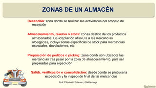 ZONAS DE UN ALMACÉN
Recepción: zona donde se realizan las actividades del proceso de
recepción
Almacenamiento, reserva o stock: zonas destino de los productos
almacenados. De adaptación absoluta a las mercancías
albergadas, incluye zonas específicas de stock para mercancías
especiales, devoluciones, etc
Preparación de pedidos o picking: zona donde son ubicados las
mercancías tras pasar por la zona de almacenamiento, para ser
preparadas para expedición
Salida, verificación o consolidación: desde donde se produce la
expedición y la inspección final de las mercancías
Prof. Elizabeth Echeverry Saldarriaga
 