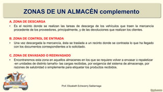 A. ZONA DE DESCARGA
• Es el recinto donde se realizan las tareas de descarga de los vehículos que traen la mercancía
procedente de los proveedores, principalmente, y de las devoluciones que realizan los clientes.
B. ZONA DE CONTROL DE ENTRADA
• Una vez descargada la mercancía, ésta se traslada a un recinto donde se contrasta lo que ha llegado
con los documentos correspondientes a lo solicitado.
C. ZONA DE ENVASADO O REENVASADO
• Encontraremos esta zona en aquellos almacenes en los que se requiere volver a envasar o repaletizar
-en unidades de distinto tamaño- las cargas recibidas, por exigencia del sistema de almacenaje, por
razones de salubridad o simplemente para etiquetar los productos recibidos.
Prof. Elizabeth Echeverry Saldarriaga
ZONAS DE UN ALMACÉN complemento
 