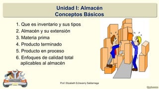 Unidad I: Almacén
Conceptos Básicos
1. Que es inventario y sus tipos
2. Almacén y su extensión
3. Materia prima
4. Producto terminado
5. Producto en proceso
6. Enfoques de calidad total
aplicables al almacén
Prof. Elizabeth Echeverry Saldarriaga
 