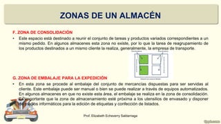 F. ZONA DE CONSOLIDACIÓN
• Este espacio está destinado a reunir el conjunto de tareas y productos variados correspondientes a un
mismo pedido. En algunos almacenes esta zona no existe, por lo que la tarea de reagrupamiento de
los productos destinados a un mismo cliente la realiza, generalmente, la empresa de transporte.
G. ZONA DE EMBALAJE PARA LA EXPEDICIÓN
• En esta zona se procede al embalaje del conjunto de mercancías dispuestas para ser servidas al
cliente. Este embalaje puede ser manual o bien se puede realizar a través de equipos automatizados.
En algunos almacenes en que no existe esta área, el embalaje se realiza en la zona de consolidación.
Es importante que la zona de almacenamiento esté próxima a los utensilios de envasado y disponer
de medios informáticos para la edición de etiquetas y confección de listados.
Prof. Elizabeth Echeverry Saldarriaga
ZONAS DE UN ALMACÉN
 