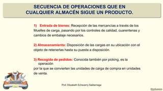 SECUENCIA DE OPERACIONES QUE EN
CUALQUIER ALMACÉN SIGUE UN PRODUCTO.
1) Entrada de bienes: Recepción de las mercancías a través de los
Muelles de carga, pasando por los controles de calidad, cuarentenas y
cambios de embalaje necesarios.
2) Almacenamiento: Disposición de las cargas en su ubicación con el
objeto de retenerlas hasta su puesta a disposición.
3) Recogida de pedidos: Conocida también por picking, es la
operación
por la que se convierten las unidades de carga de compra en unidades
de venta.
Prof. Elizabeth Echeverry Saldarriaga
 