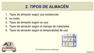 2. TIPOS DE ALMACÉN
1. Tipos de almacén según sus existencias
2. su costo
3. Tipos de almacén según su uso
4. Tipos de almacén según el manejo de materiales
5. Tipos de almacén según la temporalidad de uso
Prof. Elizabeth Echeverry Saldarriaga
 
