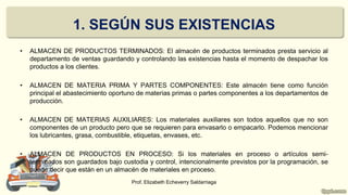 1. SEGÚN SUS EXISTENCIAS
• ALMACEN DE PRODUCTOS TERMINADOS: El almacén de productos terminados presta servicio al
departamento de ventas guardando y controlando las existencias hasta el momento de despachar los
productos a los clientes.
• ALMACEN DE MATERIA PRIMA Y PARTES COMPONENTES: Este almacén tiene como función
principal el abastecimiento oportuno de materias primas o partes componentes a los departamentos de
producción.
• ALMACEN DE MATERIAS AUXILIARES: Los materiales auxiliares son todos aquellos que no son
componentes de un producto pero que se requieren para envasarlo o empacarlo. Podemos mencionar
los lubricantes, grasa, combustible, etiquetas, envases, etc.
• ALMACEN DE PRODUCTOS EN PROCESO: Si los materiales en proceso o artículos semi-
terminados son guardados bajo custodia y control, intencionalmente previstos por la programación, se
puede decir que están en un almacén de materiales en proceso.
Prof. Elizabeth Echeverry Saldarriaga
 