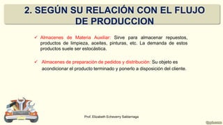 Almacenes de Materia Auxiliar: Sirve para almacenar repuestos,
productos de limpieza, aceites, pinturas, etc. La demanda de estos
productos suele ser estocástica.
 Almacenes de preparación de pedidos y distribución: Su objeto es
acondicionar el producto terminado y ponerlo a disposición del cliente.
Prof. Elizabeth Echeverry Saldarriaga
2. SEGÚN SU RELACIÓN CON EL FLUJO
DE PRODUCCION
 