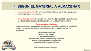  Almacenaje de líquidos: Es un material específico de granel pero que pueden
ser transportables por cañerías.
 Almacenaje de gases: Requieren unas medidas de seguridad especiales que
han de ser observadas por la alta presión o la particular inflamabilidad.
Prof. Elizabeth Echeverry Saldarriaga
Características especiales
Las características especiales o de riesgo de los productos afectarán también al
diseño y la gestión del sistema de distribución. Algunos ejemplos son los
siguientes:
Materiales Peligrosos
Productos frágiles
Bienes perecederos
Diseño de Sistemas Productivos y Logísticos
Productos refrigerados o congelados
Productos de muy elevado valor
4. SEGÚN EL MATERIAL A ALMACENAR
 