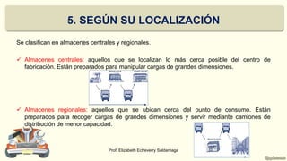 5. SEGÚN SU LOCALIZACIÓN
Se clasifican en almacenes centrales y regionales.
 Almacenes centrales: aquellos que se localizan lo más cerca posible del centro de
fabricación. Están preparados para manipular cargas de grandes dimensiones.
 Almacenes regionales: aquellos que se ubican cerca del punto de consumo. Están
preparados para recoger cargas de grandes dimensiones y servir mediante camiones de
distribución de menor capacidad.
Prof. Elizabeth Echeverry Saldarriaga
 