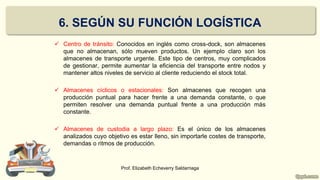  Centro de tránsito: Conocidos en inglés como cross-dock, son almacenes
que no almacenan, sólo mueven productos. Un ejemplo claro son los
almacenes de transporte urgente. Este tipo de centros, muy complicados
de gestionar, permite aumentar la eficiencia del transporte entre nodos y
mantener altos niveles de servicio al cliente reduciendo el stock total.
 Almacenes cíclicos o estacionales: Son almacenes que recogen una
producción puntual para hacer frente a una demanda constante, o que
permiten resolver una demanda puntual frente a una producción más
constante.
 Almacenes de custodia a largo plazo: Es el único de los almacenes
analizados cuyo objetivo es estar lleno, sin importarle costes de transporte,
demandas o ritmos de producción.
Prof. Elizabeth Echeverry Saldarriaga
6. SEGÚN SU FUNCIÓN LOGÍSTICA
 
