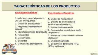 Características Físicas
1.- Volumen y peso del producto,
una vez empaquetado
2.- Unidad de empaquetado
3.- Fragilidad y resistencia de
apilación
4.- Identificación física del producto
5.- Peligrosidad
6.- Conservación
7.- Seguridad
8.- Caducidad u obsolecencia
CARACTERÍSTICAS DE LOS PRODUCTOS
Características Operativas
1.- Unidad de manipulación
2.- Sistema de identificación o
localización del producto
3.- Unidad mínima de venta
4.- Necesidad de acondicionamiento
del producto
5.- Medios de contención utilizados en
el almacén
6.- Ubicación agrupada
7.- Seguimiento del sistema FIFO,
LIFO o indiferente
 
