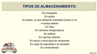 En anaqueles
En jaulas
En patios, ya sea utilizando estanteria (racks) o no
A campo abierto
En silos
En cámaras refrigeradoras
En estibas
En cajones abiertos
En sacos u otros tipos de recipientes
En cajas de seguridad o en bóvedas
En contenedores
TIPOS DE ALMACENAMIENTO:
 