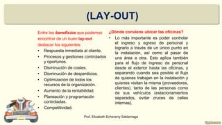 (LAY-OUT)
Entre los beneficios que podemos
encontrar de un buen lay-out
destacar los siguientes:
• Respuesta inmediata al cliente.
• Procesos y gestiones controlados
y oportunos.
• Disminución de costes.
• Disminución de desperdicios.
• Optimización de todos los
recursos de la organización.
• Aumento de la rentabilidad.
• Planeación y programación
controladas.
• Competitividad.
¿Dónde conviene ubicar las oficinas?
• Lo más importante es poder controlar
el ingreso y egreso de personal y
lograrlo a través de un único punto en
la instalación, así como al pasar de
una área a otra. Esto aplica también
para el flujo de ingreso de personal
desde el exterior hasta las oficinas, y
separando cuando sea posible el flujo
de quienes trabajan en la instalación y
quienes visitan la misma (proveedores,
clientes), tanto de las personas como
de sus vehículos (estacionamientos
separados, evitar cruces de calles
internas).
Prof. Elizabeth Echeverry Saldarriaga
 