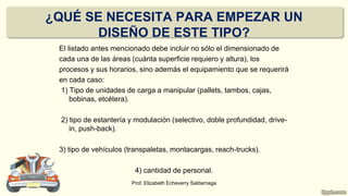 ¿QUÉ SE NECESITA PARA EMPEZAR UN
DISEÑO DE ESTE TIPO?
El listado antes mencionado debe incluir no sólo el dimensionado de
cada una de las áreas (cuánta superficie requiero y altura), los
procesos y sus horarios, sino además el equipamiento que se requerirá
en cada caso:
1) Tipo de unidades de carga a manipular (pallets, tambos, cajas,
bobinas, etcétera).
2) tipo de estantería y modulación (selectivo, doble profundidad, drive-
in, push-back).
3) tipo de vehículos (transpaletas, montacargas, reach-trucks).
4) cantidad de personal.
Prof. Elizabeth Echeverry Saldarriaga
 