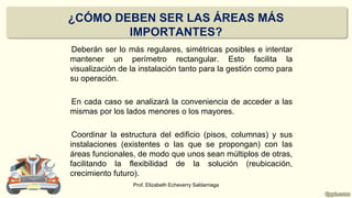 ¿CÓMO DEBEN SER LAS ÁREAS MÁS
IMPORTANTES?
Deberán ser lo más regulares, simétricas posibles e intentar
mantener un perímetro rectangular. Esto facilita la
visualización de la instalación tanto para la gestión como para
su operación.
En cada caso se analizará la conveniencia de acceder a las
mismas por los lados menores o los mayores.
Coordinar la estructura del edificio (pisos, columnas) y sus
instalaciones (existentes o las que se propongan) con las
áreas funcionales, de modo que unos sean múltiplos de otras,
facilitando la flexibilidad de la solución (reubicación,
crecimiento futuro).
Prof. Elizabeth Echeverry Saldarriaga
 