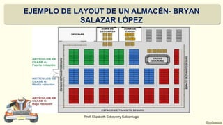 EJEMPLO DE LAYOUT DE UN ALMACÉN- BRYAN
SALAZAR LÓPEZ
Prof. Elizabeth Echeverry Saldarriaga
 