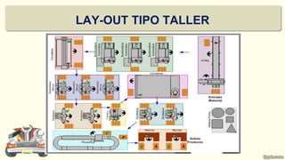 LAY-OUT TIPO TALLER
Prof. Elizabeth Echeverry Saldarriaga
 