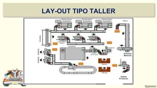 LAY-OUT TIPO TALLER
Prof. Elizabeth Echeverry Saldarriaga
 