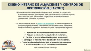 DISEÑO INTERNO DE ALMACENES Y CENTROS DE
DISTRIBUCIÓN (LAYOUT)
Efectuar la distribución del espacio interno de un almacén es un proceso
sumamente complejo que requiere de superar las restricciones de espacio
físico edificado y las necesidades proyectadas de almacenamiento
(necesidades futuras de expansión).
Las decisiones que desde la gestión de almacenes se tomen respecto a la
distribución general deben satisfacer las necesidades de un sistema de
almacenamiento que permita la consecución de los siguientes objetivos:
 Aprovechar eficientemente el espacio disponible
 Reducir al mínimo la manipulación de materiales.
 Facilitar el acceso a la unidad logística almacenada.
 Conseguir el máximo índice de rotación de la mercancía.
 Tener la máxima flexibilidad para la ubicación de productos.
 Facilitar el control de las cantidades almacenadas.
Prof. Elizabeth Echeverry Saldarriaga
 