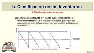 b. Clasificación de los Inventarios
3. Clasificación según su función
Según la funcionalidad, los inventarios pueden clasificarse en:
• Inventario Operativo: Es el conjunto de unidades que surgen del
reaprovisionamiento de las unidades que son vendidas o utilizadas en
la producción.
Prof. Elizabeth Echeverry Saldarriaga
 