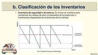 b. Clasificación de los Inventarios
• Inventario de seguridad o de reserva: Es el que se mantiene para
compensar los riesgos de paro no planeados de la producción o
incrementos inesperados en la demanda de los clientes
Prof. Elizabeth Echeverry Saldarriaga
 