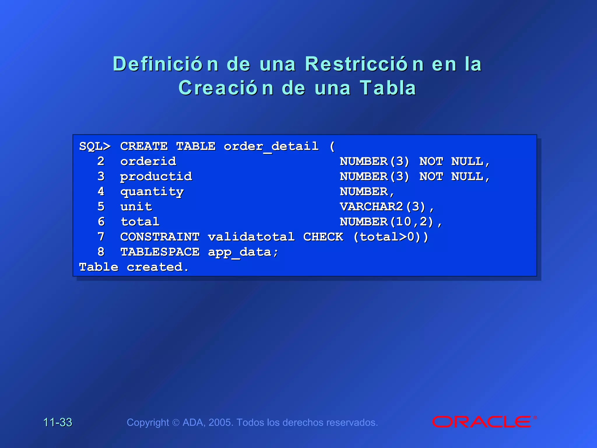 11-11-3333 Copyright © ADA, 2005. Todos los derechos reservados.
Definició n de una Restricció n en laDefinició n de una Restricció n en la
Creació n de una TablaCreació n de una Tabla
SQL>SQL> CREATE TABLE order_detail (CREATE TABLE order_detail (
22 orderidorderid NUMBER(3) NOT NULL,NUMBER(3) NOT NULL,
33 productidproductid NUMBER(3) NOT NULL,NUMBER(3) NOT NULL,
44 quantityquantity NUMBER,NUMBER,
55 unitunit VARCHAR2(3),VARCHAR2(3),
66 totaltotal NUMBER(10,2),NUMBER(10,2),
77 CONSTRAINT validatotal CHECK (total>0)CONSTRAINT validatotal CHECK (total>0)))
88 TABLESPACE app_data;TABLESPACE app_data;
Table created.Table created.
SQL>SQL> CREATE TABLE order_detail (CREATE TABLE order_detail (
22 orderidorderid NUMBER(3) NOT NULL,NUMBER(3) NOT NULL,
33 productidproductid NUMBER(3) NOT NULL,NUMBER(3) NOT NULL,
44 quantityquantity NUMBER,NUMBER,
55 unitunit VARCHAR2(3),VARCHAR2(3),
66 totaltotal NUMBER(10,2),NUMBER(10,2),
77 CONSTRAINT validatotal CHECK (total>0)CONSTRAINT validatotal CHECK (total>0)))
88 TABLESPACE app_data;TABLESPACE app_data;
Table created.Table created.
 
