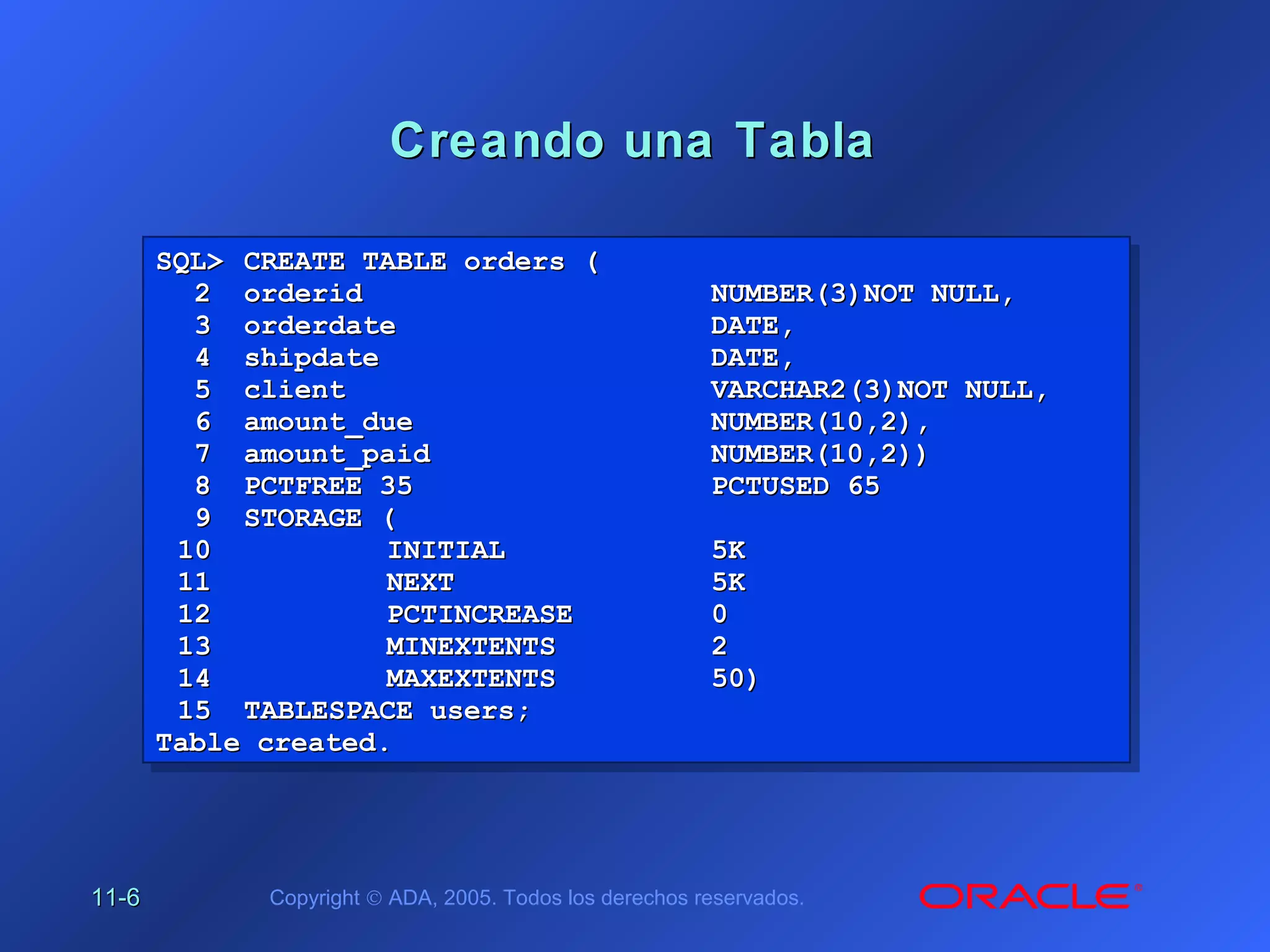 11-11-66 Copyright © ADA, 2005. Todos los derechos reservados.
Creando una TablaCreando una Tabla
SQL>SQL> CREATE TABLE orders (CREATE TABLE orders (
22 orderidorderid NUMBER(3)NOT NULL,NUMBER(3)NOT NULL,
33 orderdateorderdate DATE,DATE,
44 shipdateshipdate DATE,DATE,
55 clientclient VARCHAR2(3)NOT NULL,VARCHAR2(3)NOT NULL,
66 amount_dueamount_due NUMBER(10,2),NUMBER(10,2),
77 amount_paidamount_paid NUMBER(10,2))NUMBER(10,2))
88 PCTFREE 35PCTFREE 35 PCTUSED 65PCTUSED 65
99 STORAGE (STORAGE (
1010 INITIALINITIAL 5K5K
1111 NEXTNEXT 5K5K
1212 PCTINCREASEPCTINCREASE 00
1313 MINEXTENTSMINEXTENTS 22
1414 MAXEXTENTSMAXEXTENTS 50)50)
1515 TABLESPACE users;TABLESPACE users;
Table created.Table created.
SQL>SQL> CREATE TABLE orders (CREATE TABLE orders (
22 orderidorderid NUMBER(3)NOT NULL,NUMBER(3)NOT NULL,
33 orderdateorderdate DATE,DATE,
44 shipdateshipdate DATE,DATE,
55 clientclient VARCHAR2(3)NOT NULL,VARCHAR2(3)NOT NULL,
66 amount_dueamount_due NUMBER(10,2),NUMBER(10,2),
77 amount_paidamount_paid NUMBER(10,2))NUMBER(10,2))
88 PCTFREE 35PCTFREE 35 PCTUSED 65PCTUSED 65
99 STORAGE (STORAGE (
1010 INITIALINITIAL 5K5K
1111 NEXTNEXT 5K5K
1212 PCTINCREASEPCTINCREASE 00
1313 MINEXTENTSMINEXTENTS 22
1414 MAXEXTENTSMAXEXTENTS 50)50)
1515 TABLESPACE users;TABLESPACE users;
Table created.Table created.
 
