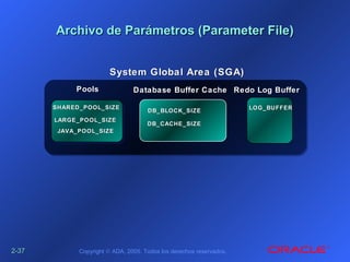 2-2-3737 Copyright © ADA, 2005. Todos los derechos reservados.
SystemSystem Global Area (SGA)Global Area (SGA)
PoolsPools Redo Log BufferRedo Log BufferDatabase Buffer CacheDatabase Buffer Cache
Archivo de Parámetros (Parameter File)Archivo de Parámetros (Parameter File)
SHARED_POOL_SIZESHARED_POOL_SIZE
DB_CACHE_SIZEDB_CACHE_SIZE
DB_BLOCK_SIZEDB_BLOCK_SIZE LOG_BUFFERLOG_BUFFER
LARGE_POOL_SIZELARGE_POOL_SIZE
JAVA_POOL_SIZEJAVA_POOL_SIZE
 