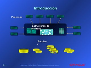 2-2-44 Copyright © ADA, 2005. Todos los derechos reservados.
IntroducciónIntroducción
Estructuras deEstructuras de
MemoriaMemoria
ProcesosProcesos
ArchivoArchivo
ss
 