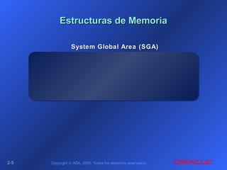 2-2-55 Copyright © ADA, 2005. Todos los derechos reservados.
Estructuras de MemoriaEstructuras de Memoria
SystemSystem Global Area (SGA)Global Area (SGA)
 