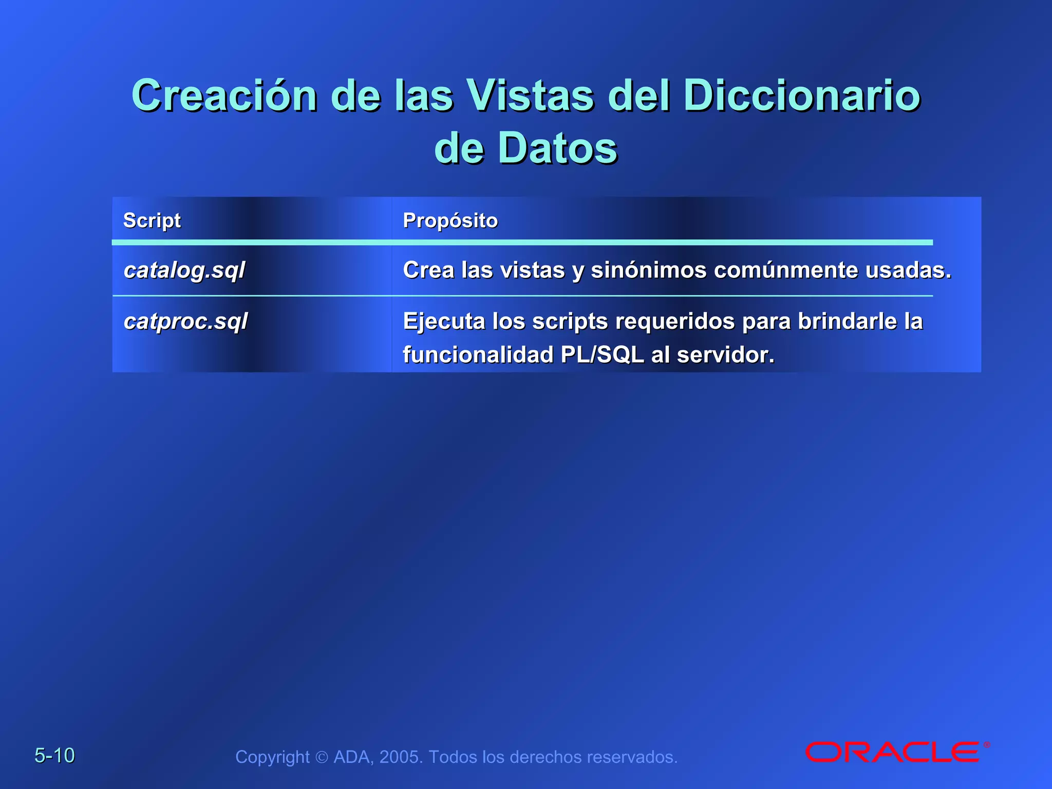 5-5-1010 Copyright © ADA, 2005. Todos los derechos reservados.
ScriptScript
catalog.sqlcatalog.sql
catproc.sqlcatproc.sql
PropósitoPropósito
Crea las vistas y sinónimos comúnmente usadas.Crea las vistas y sinónimos comúnmente usadas.
Ejecuta los scripts requeridos para brindarle laEjecuta los scripts requeridos para brindarle la
funcionalidad PL/SQL al servidor.funcionalidad PL/SQL al servidor.
Creación de las Vistas del DiccionarioCreación de las Vistas del Diccionario
de Datosde Datos
 