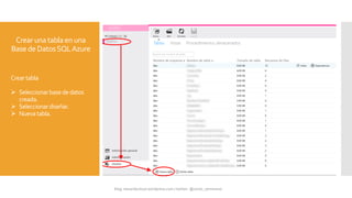 Crear unatablaen una
BasedeDatosSQLAzure
Creartabla
 Seleccionarbasededatos
creada.
 Seleccionardiseñar.
 Nuevatabla.
 